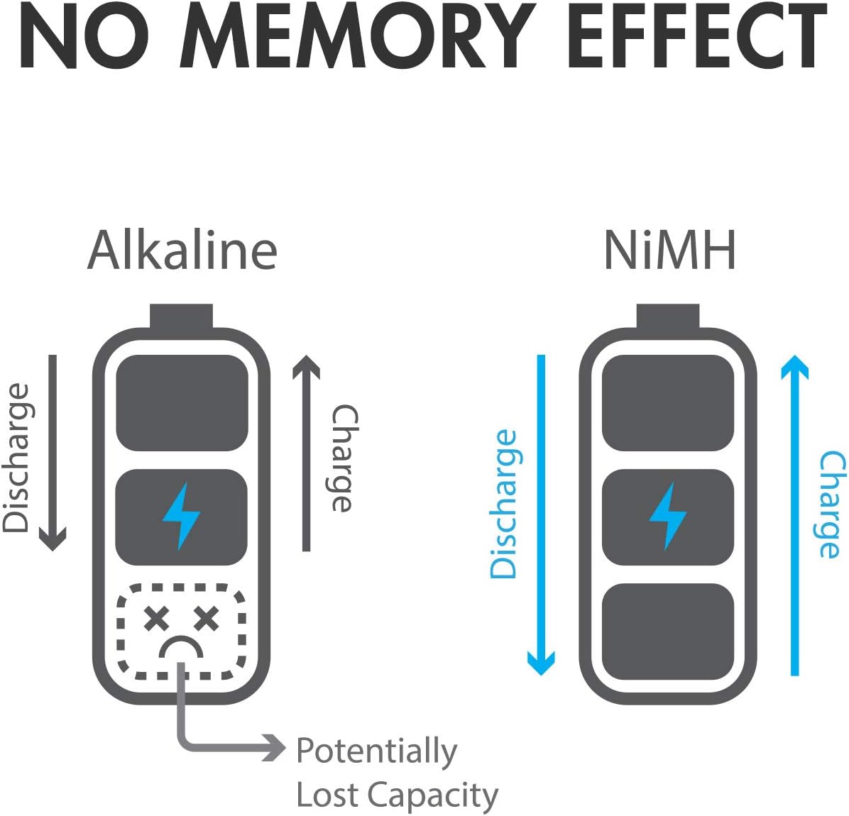 10000mAh NiMH D Battery 16-Pack A252284