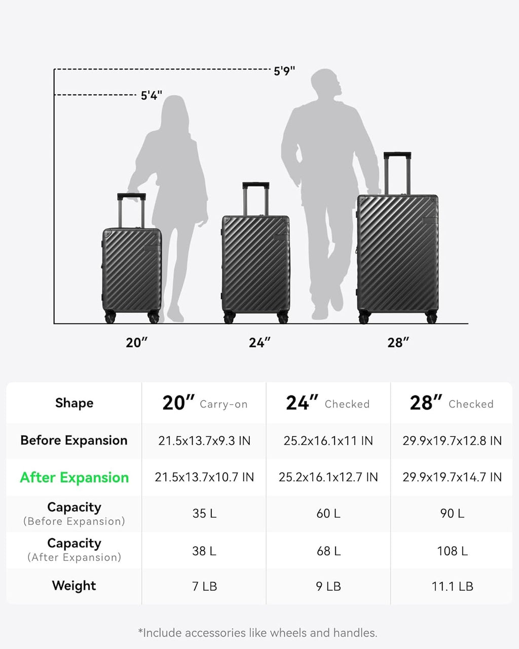 2 Piece 100% Polycarbonate Expandable Hard Suitcases with Wheels (Black, 20/28) C26162