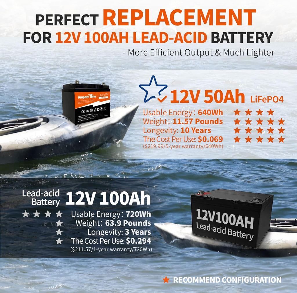 12V 50Ah LiFePO4 Battery with 14.6V 10A Charger, 50A BMS E15981