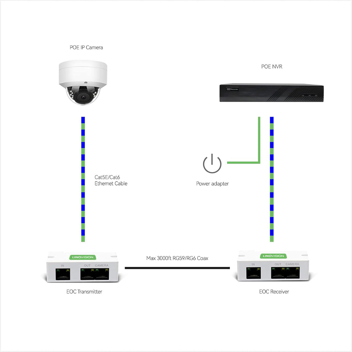 8CH 4K IP Security Camera System with 4 POE IP Dome Cameras H9536