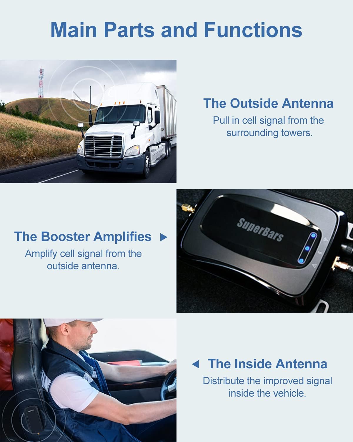 RV Cell Phone Booster and Signal Amplifier with Bendable Antenna O604