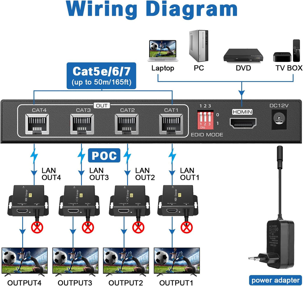 HDMI Extender Splitter 1x4, 165ft/50m, 1 in 4 Out, Over Cat5e/Cat6/7, 1080P@60hz E22835
