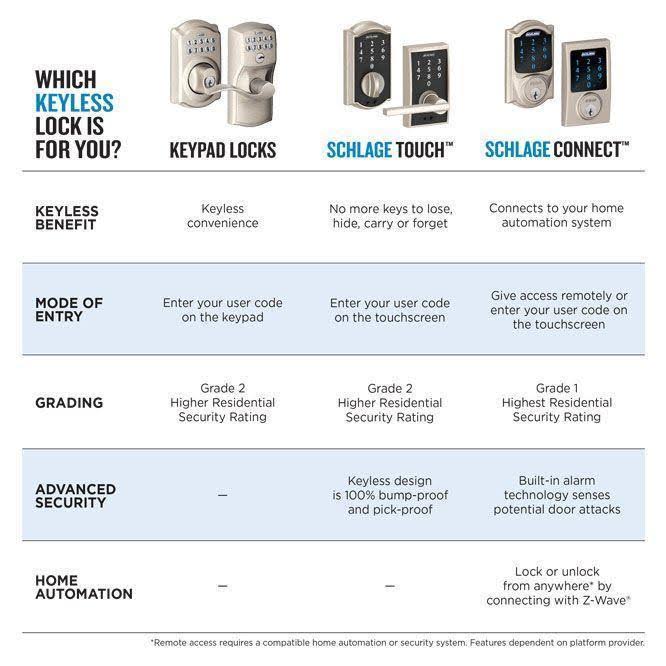 Satin Nickel Touchscreen Deadbolt with Alarm D84097