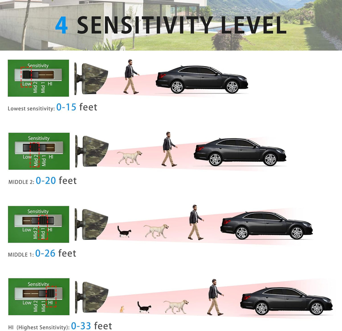 1800 Ft Wireless Outdoor Motion Sensor Driveway Alarm System I878220