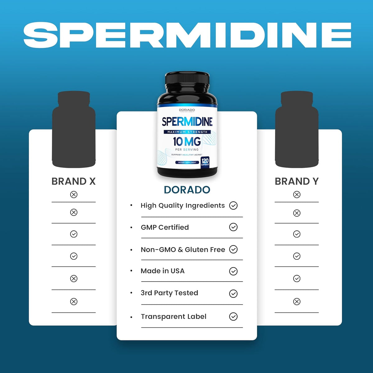 120 Capsules Spermidine Supplement A36574
