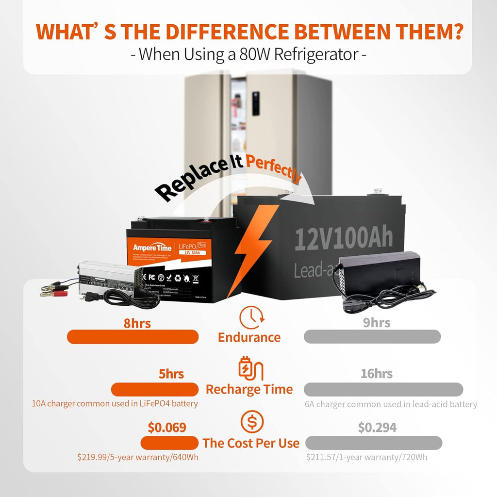 12V 50Ah LiFePO4 Battery with 14.6V 10A Charger, 50A BMS E15981